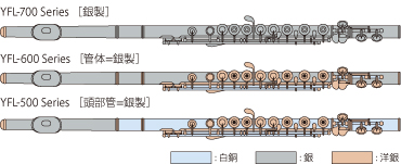 YAMAHA フルート YFL-577 【プロフェッショナル】 フィネス