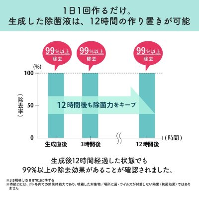 画像6: MTG e-3X 最短1分、水道水だけでつくれる高機能除菌スプレー ※在庫処分特価※