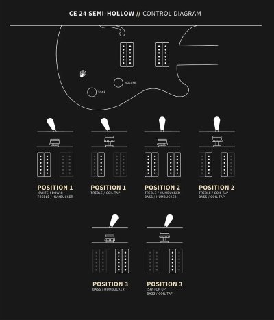 画像9: PRS (Paul Reed Smith)　Bolt-On - CE 24 Semi-Hollow Eriza Verde 【2021年製】