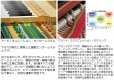 画像4: 【送料別・代引不可】YAMAHA　SILENT Piano YUS3SH3