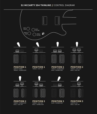 画像9: PRS (Paul Reed Smith) S2 McCarty 594 Thinline Vintage Cherry 【2022年製】