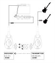 画像4: Xvive　U2 Wireless Guitar System XV-U2/BK (4)