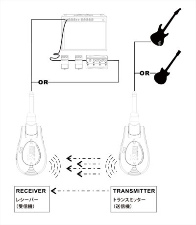 画像4: Xvive　U2 Wireless Guitar System XV-U2/BK