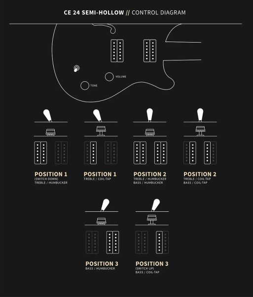 画像9: PRS (Paul Reed Smith) Bolt-On - CE 24 Semi-Hollow Eriza Verde 【2021年製】 (9)