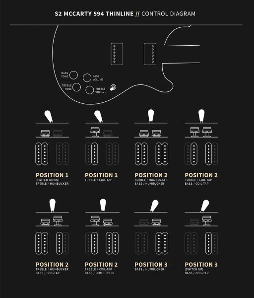画像9: PRS (Paul Reed Smith) S2 McCarty 594 Thinline Vintage Cherry 【2022年製】 (9)
