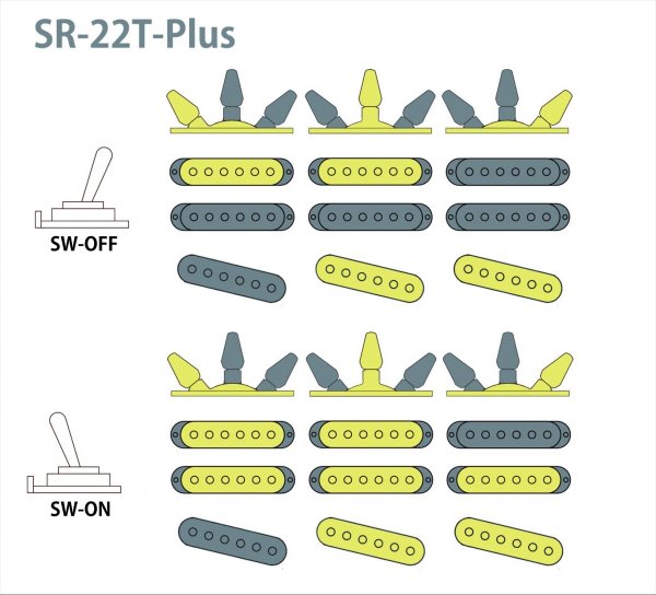 画像9: SAITO GUITARS SR-22T-Plus Berry 【長期展示品特価】 (9)