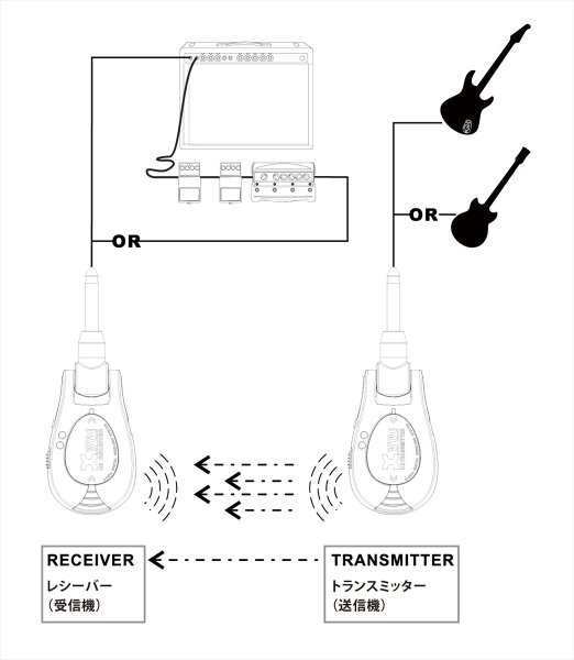 画像4: Xvive U2 Wireless Guitar System XV-U2/BK (4)
