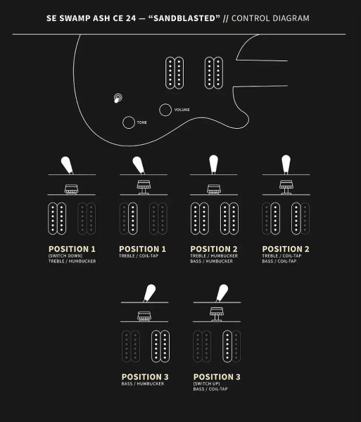 画像9: PRS (Paul Reed Smith) SE Swamp Ash CE 24 "Sandblasted" LTD / Sandblasted Purple 【2024年製】 (9)