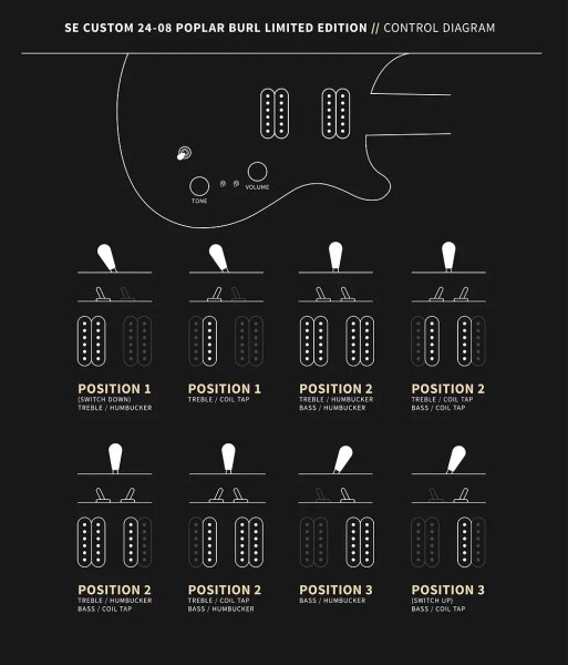 画像9: PRS (Paul Reed Smith) Custom 24-08 Poplar Burl Limited Edition Lake Blue Midnight Burst  【2024年製】 (9)